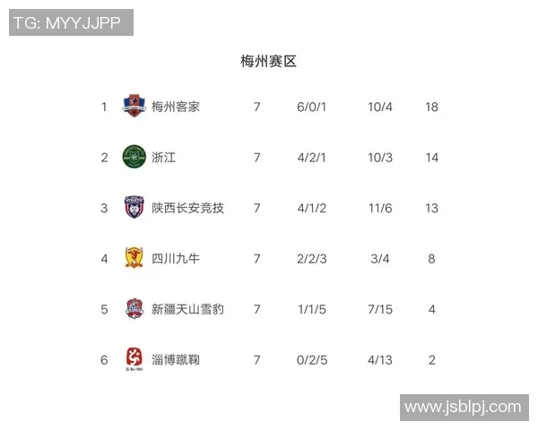 南京排球队强势领跑锦标赛积分榜积55分展现冠军实力