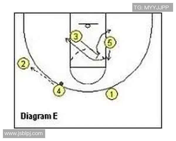 西安篮球队快攻战术解析与实战应用探讨 西安篮球队快攻战术解析与实战应用探讨